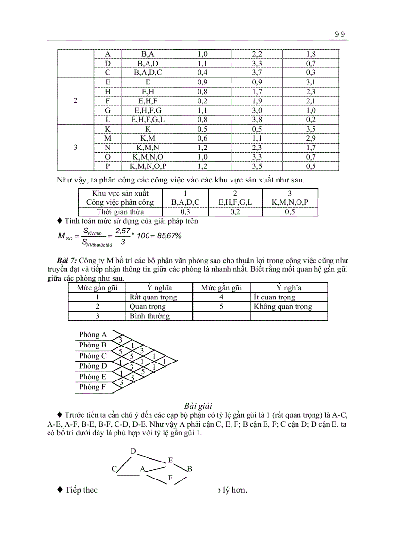 image for page Quản trị sản xuất đại cương