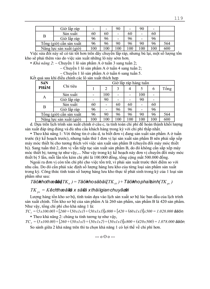 image for page Quản trị sản xuất đại cương