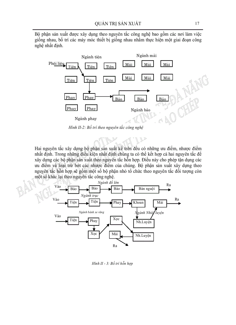 image for page Quản trị sản xuất