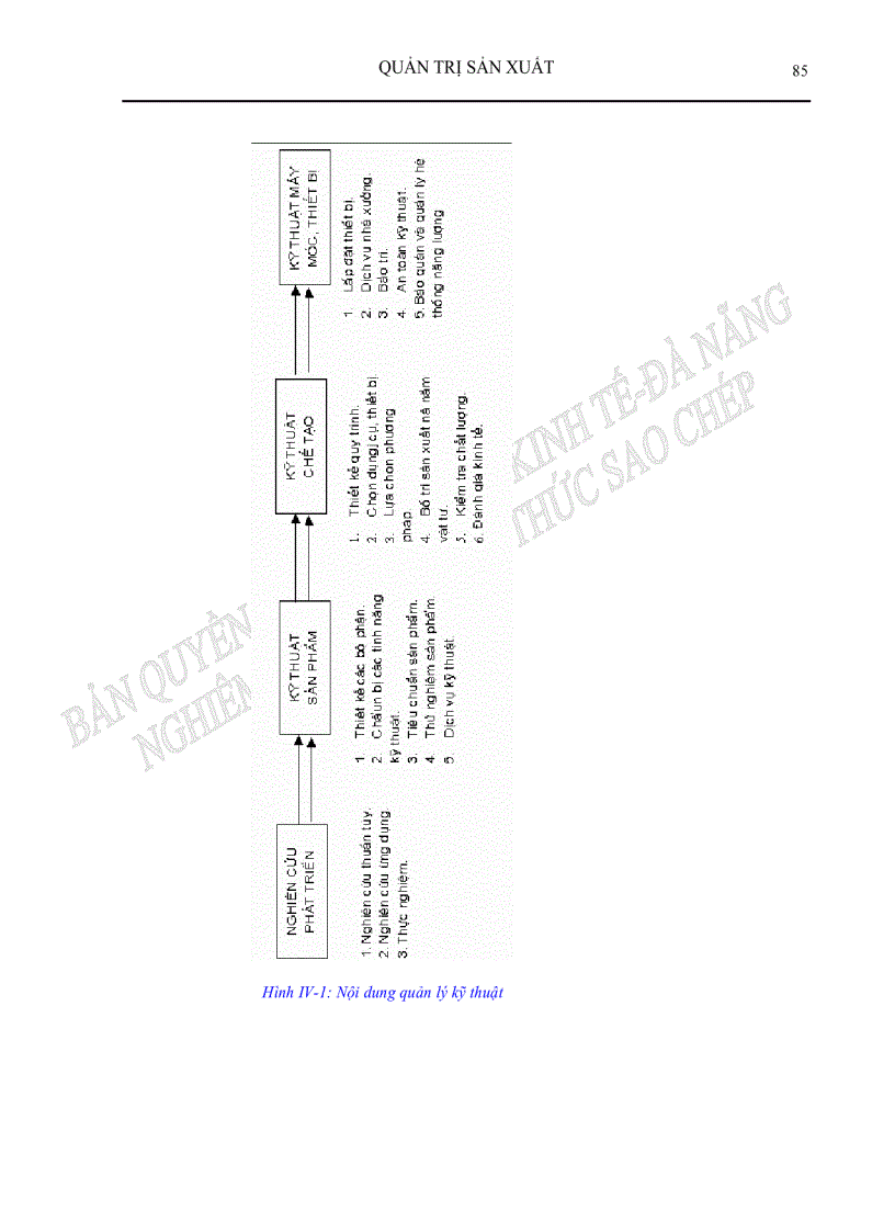image for page Quản trị sản xuất