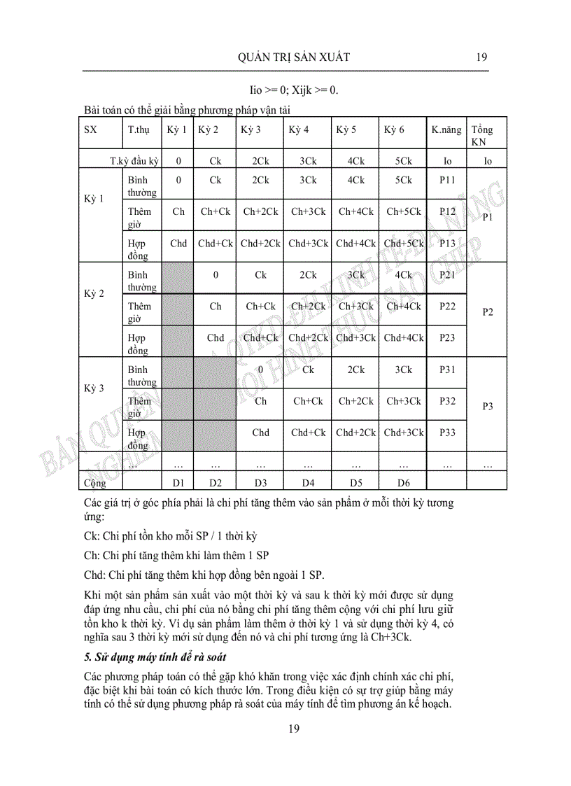 image for page Quản trị sản xuất