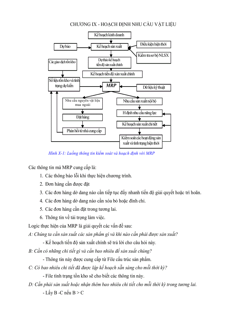 image for page Quản trị sản xuất