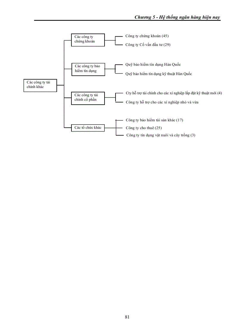 image for page Tiền và hoạt động ngân hàng