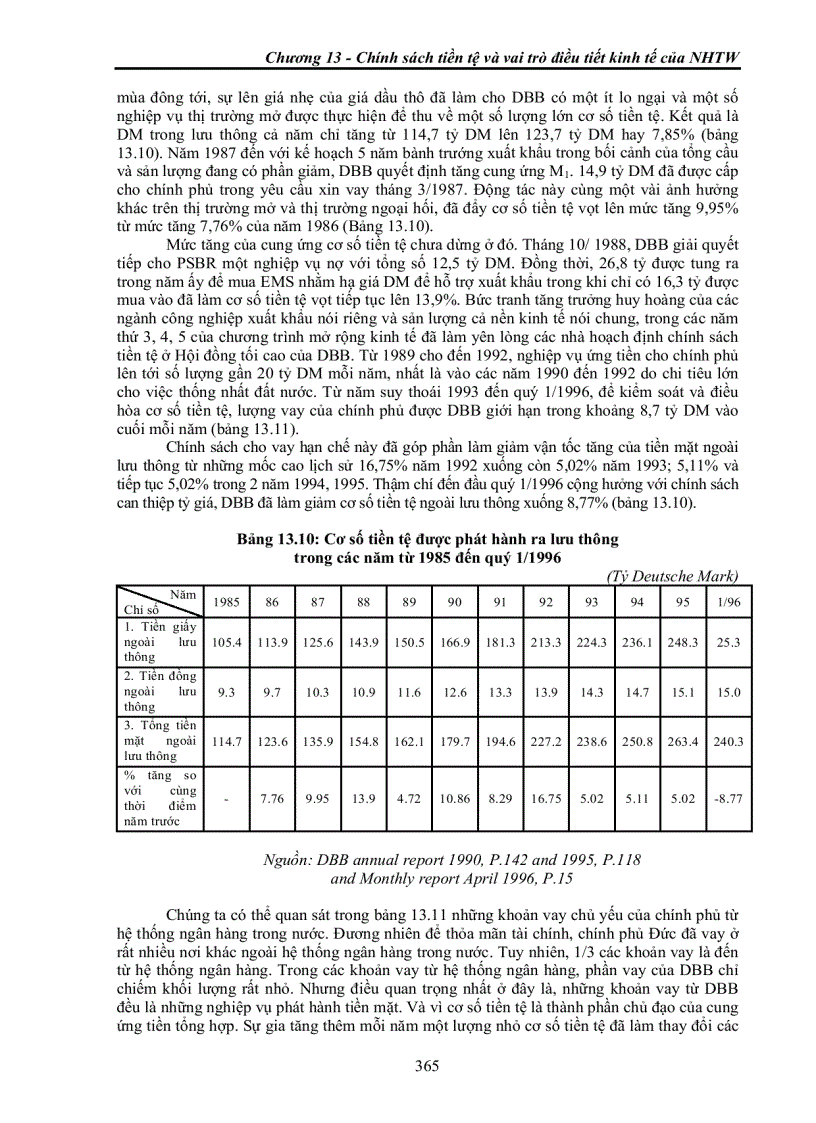 image for page Tiền và hoạt động ngân hàng