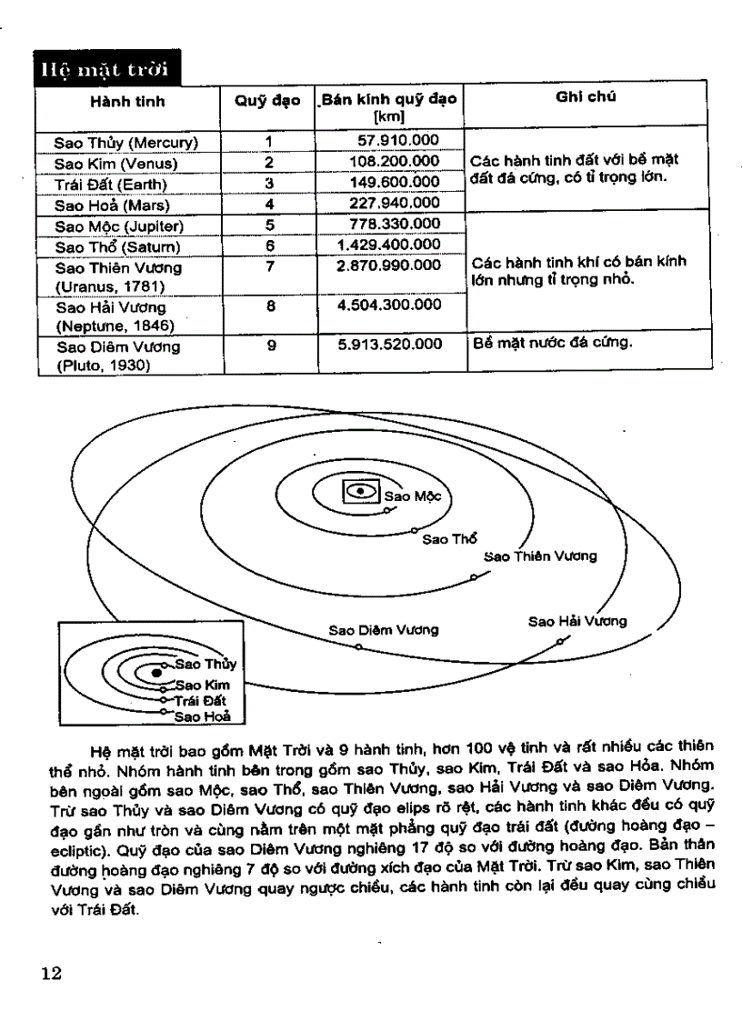 image for page Cơ học đại cương từ Aristotle đến Newton