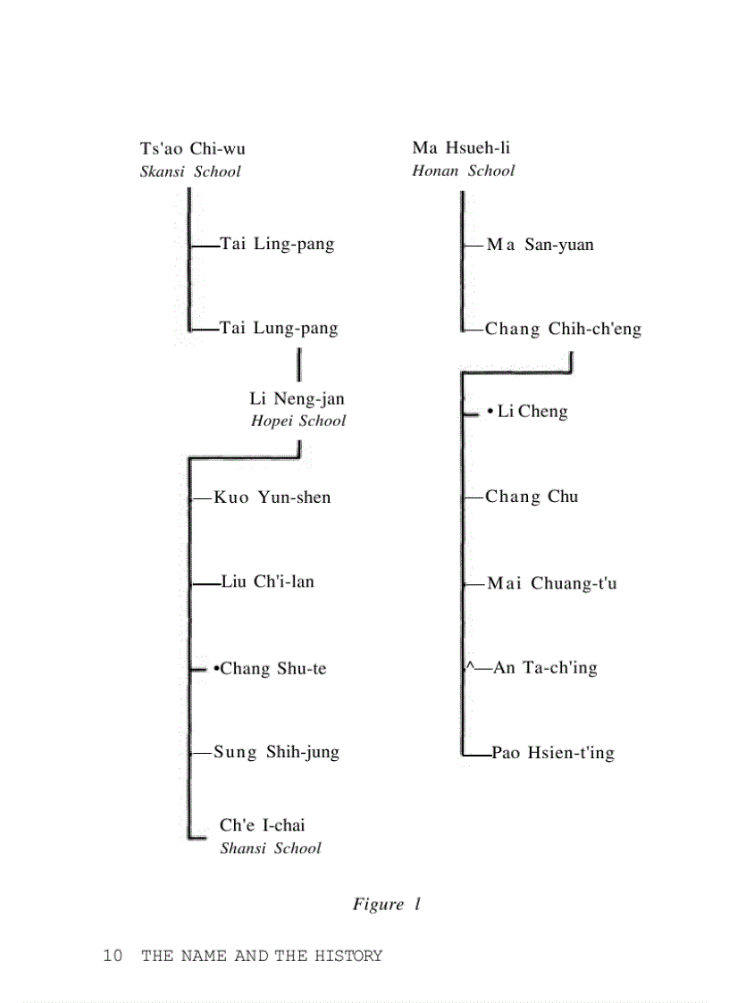 image for page Hsing I Chinese Mind Body Boxing