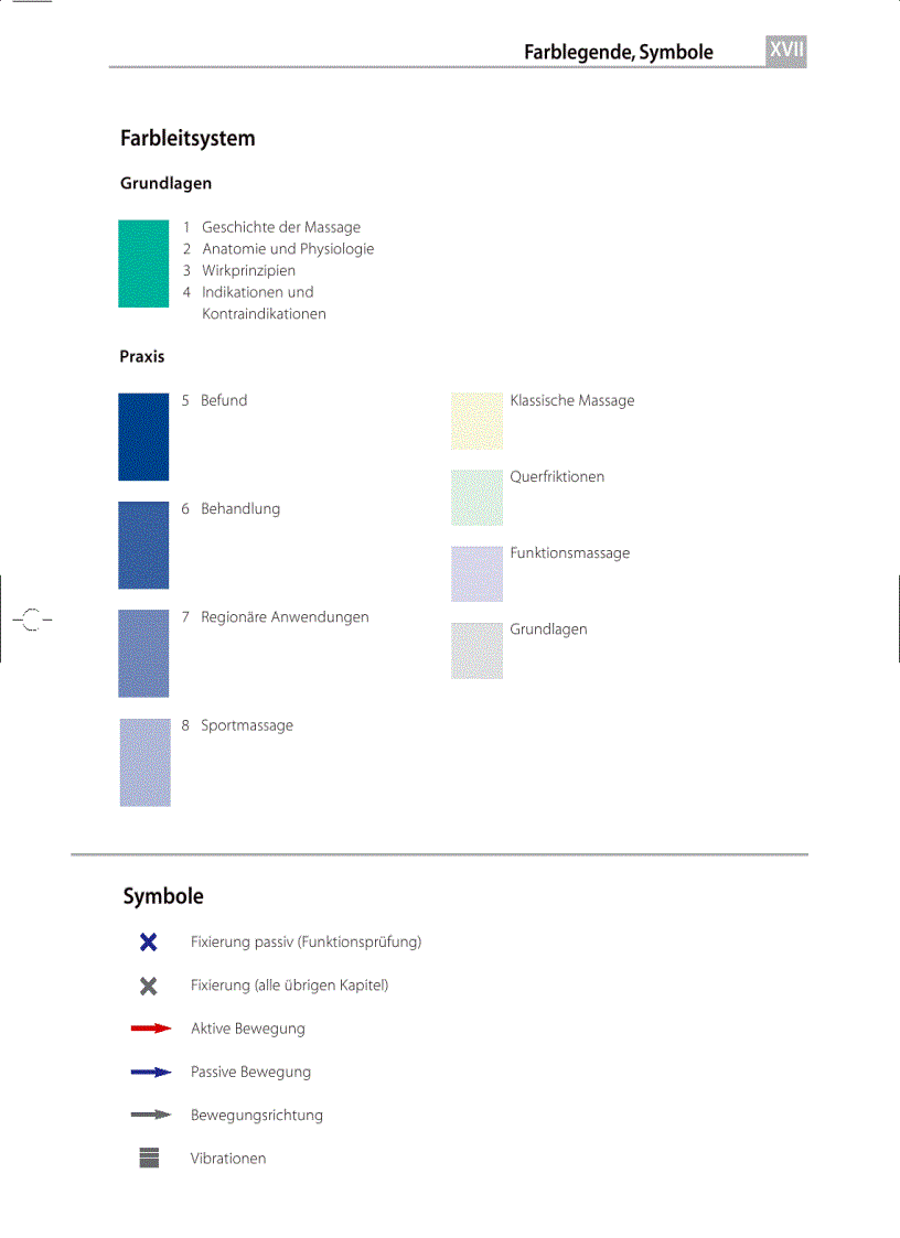 image for page Massage Klassische Massage Querfriktionen Funktionsmassage