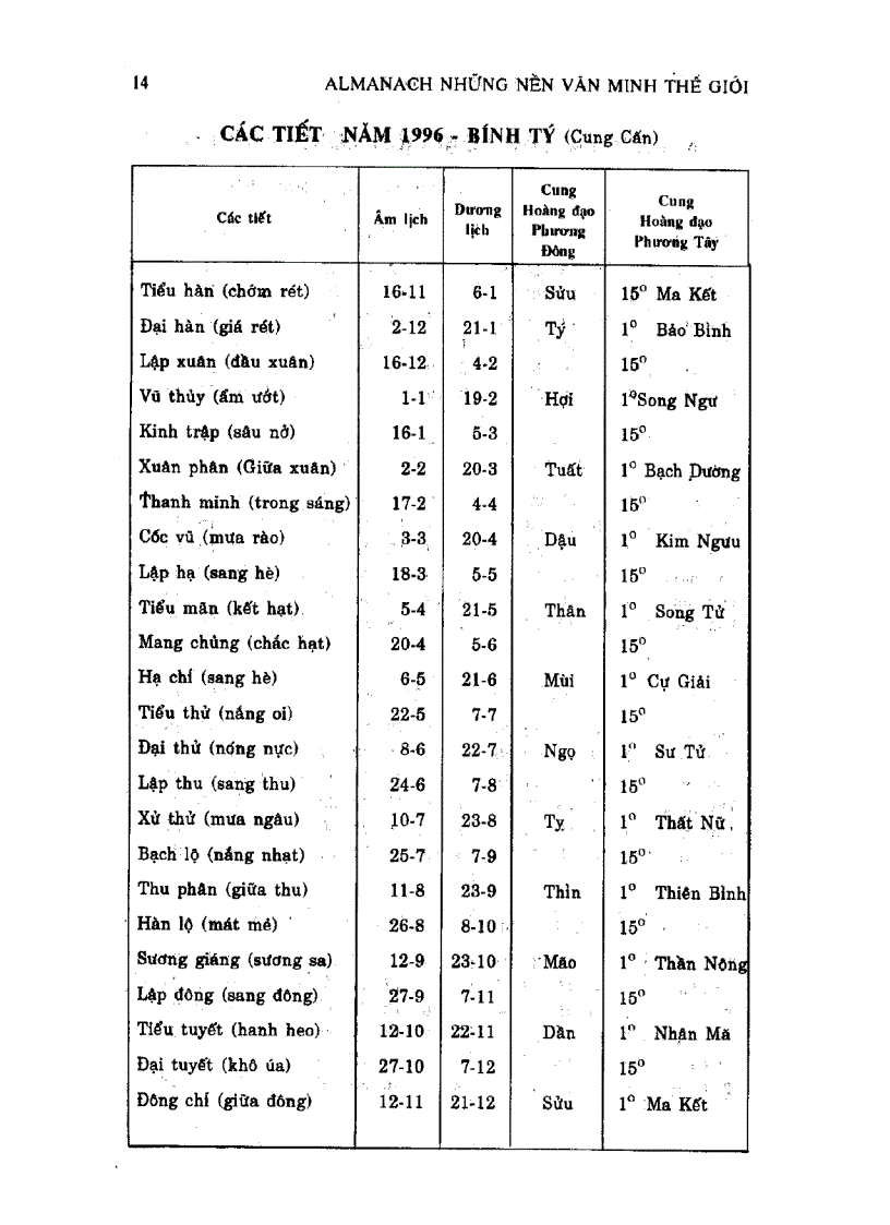 image for page Almanach Những Nền Văn Minh Thế Giới