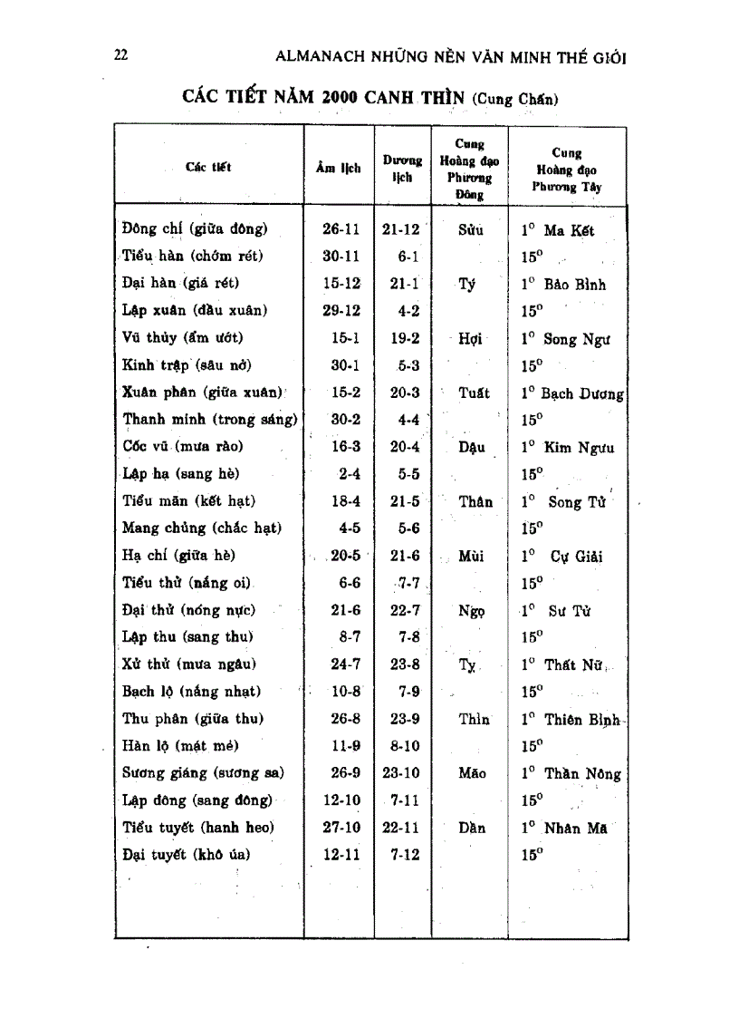 image for page Almanach Những Nền Văn Minh Thế Giới
