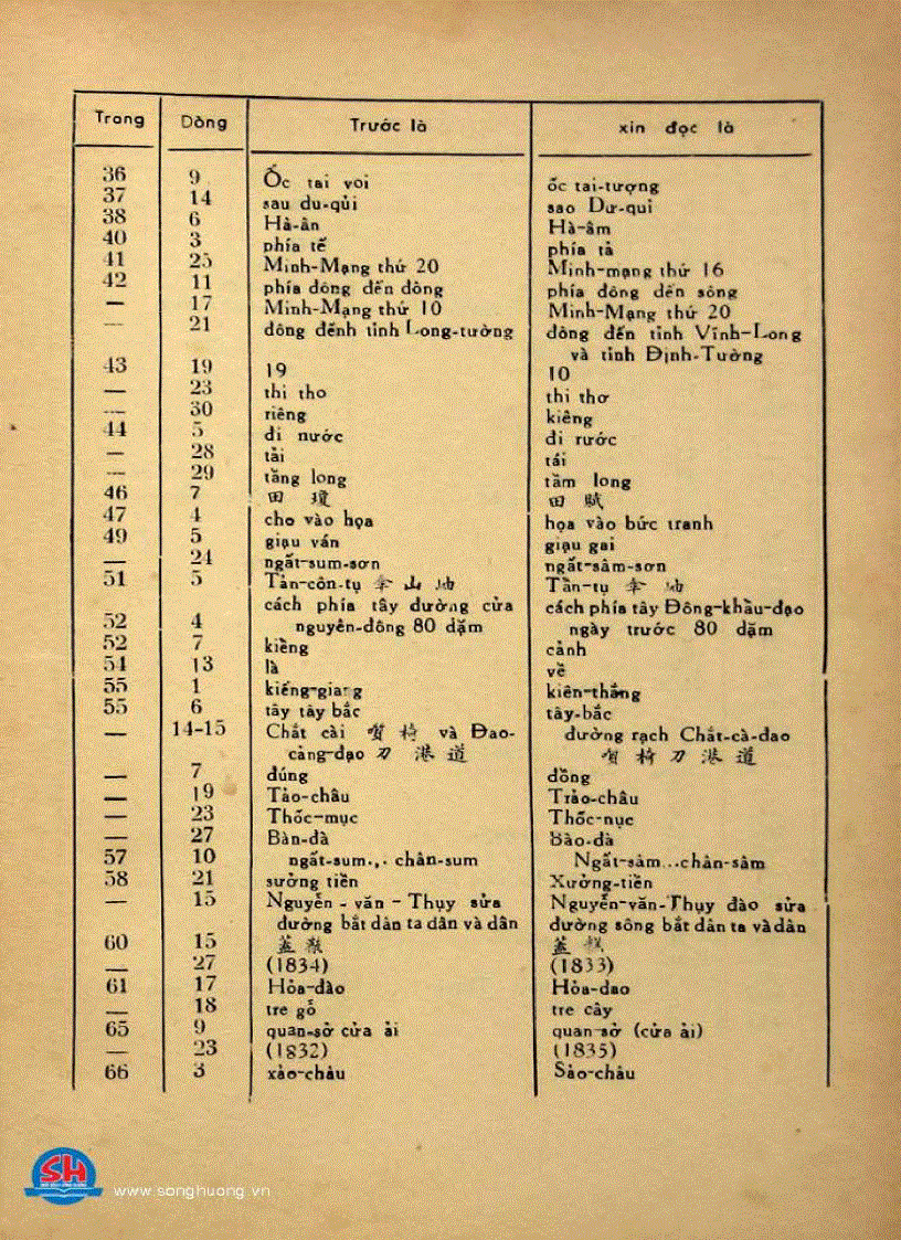 image for page Đại Nam nhất thống chí tỉnh Thanh Hóa tập hạ