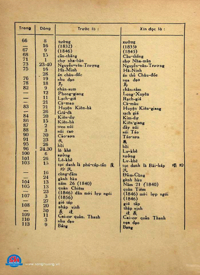 image for page Đại Nam nhất thống chí tỉnh Thanh Hóa tập hạ