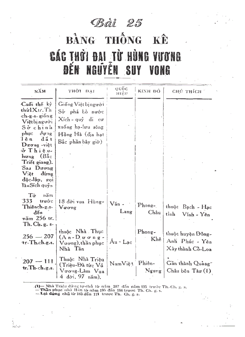 image for page Lịch sử Việt Nam NXB Vĩnh Thịnh 1952