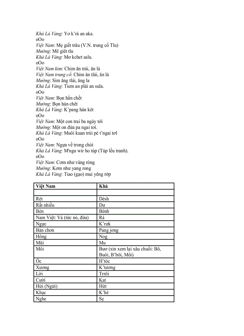 image for page Nguồn gốc Mã Lai của dân tộc Việt Nam