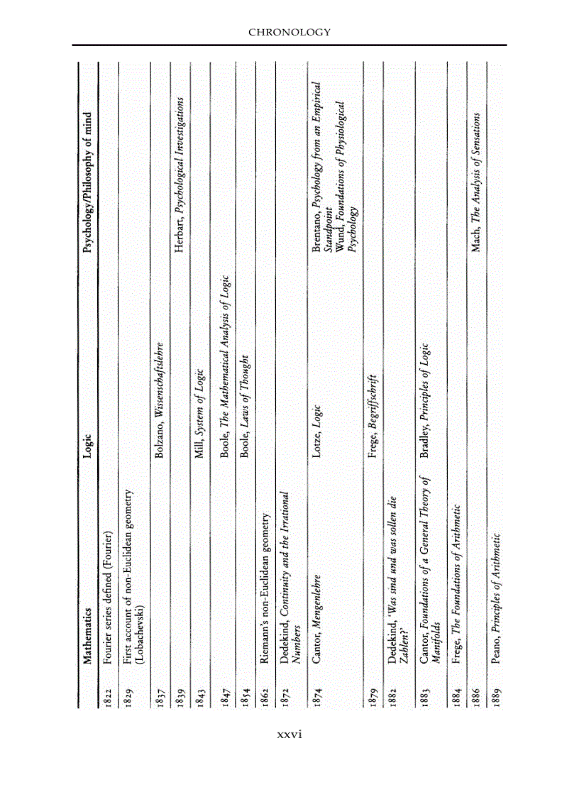 image for page Routledge History of Philosophy Volume