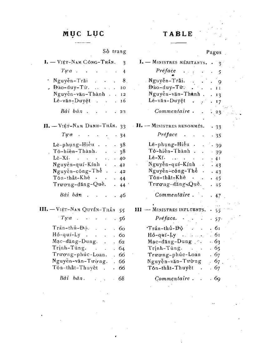 image for page Việt Nam nhân thần giám Xuấn bản năm 1915