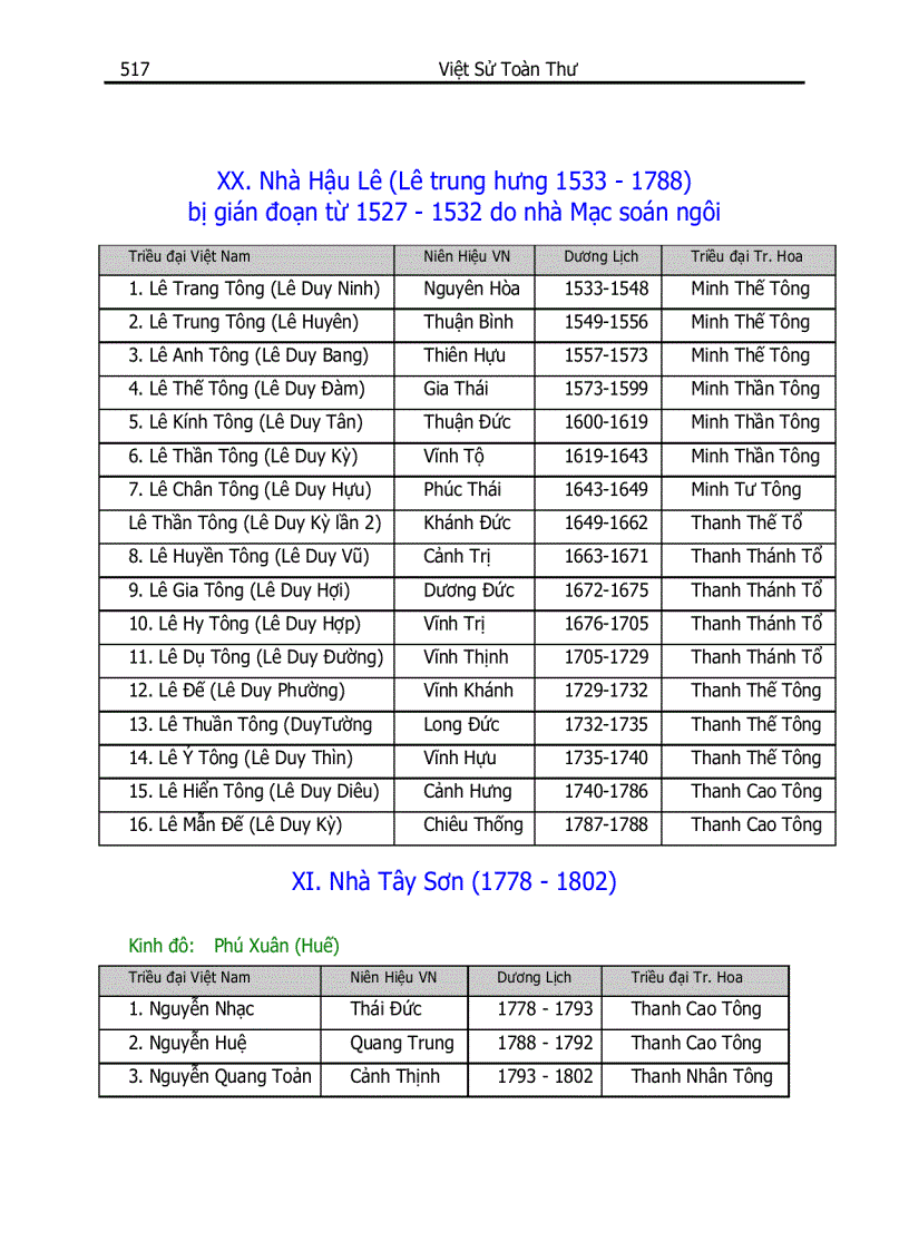 image for page Việt Sử Toàn Thư