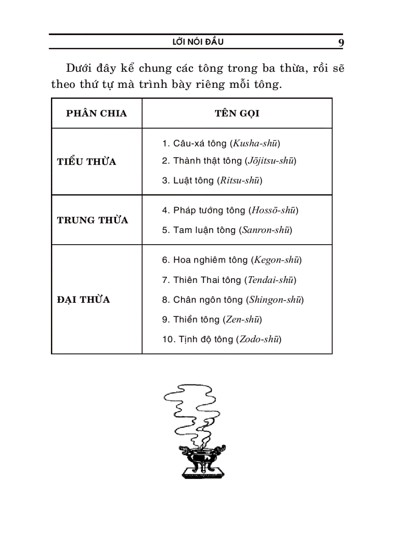 image for page Các tông phái đạo Phật