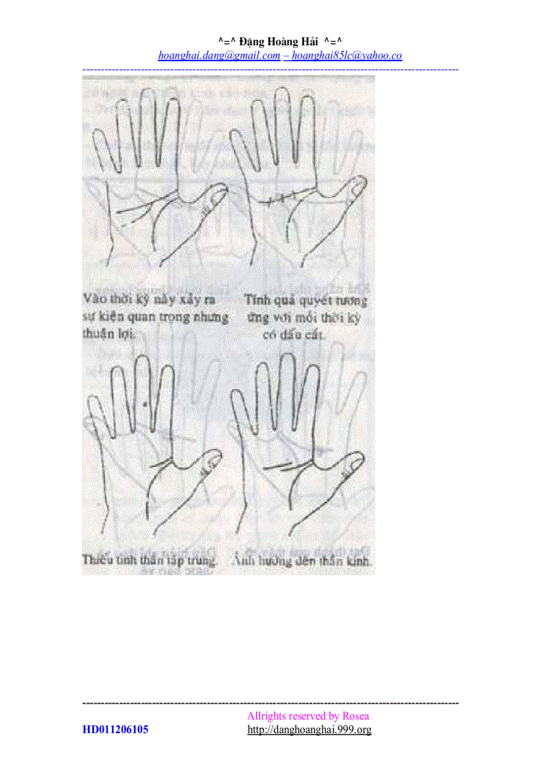 image for page Cách Xem Chỉ Tay Phần II