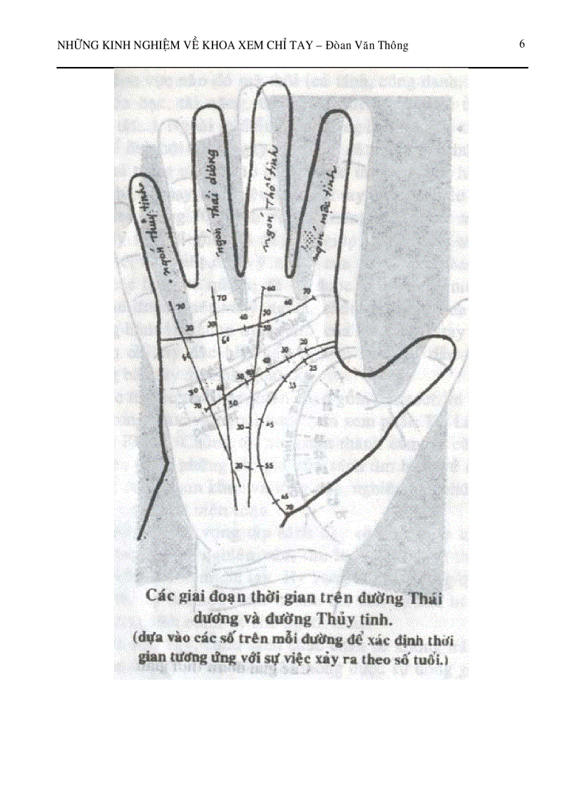 Những kinh nghiệm về khoa xem chỉ tay