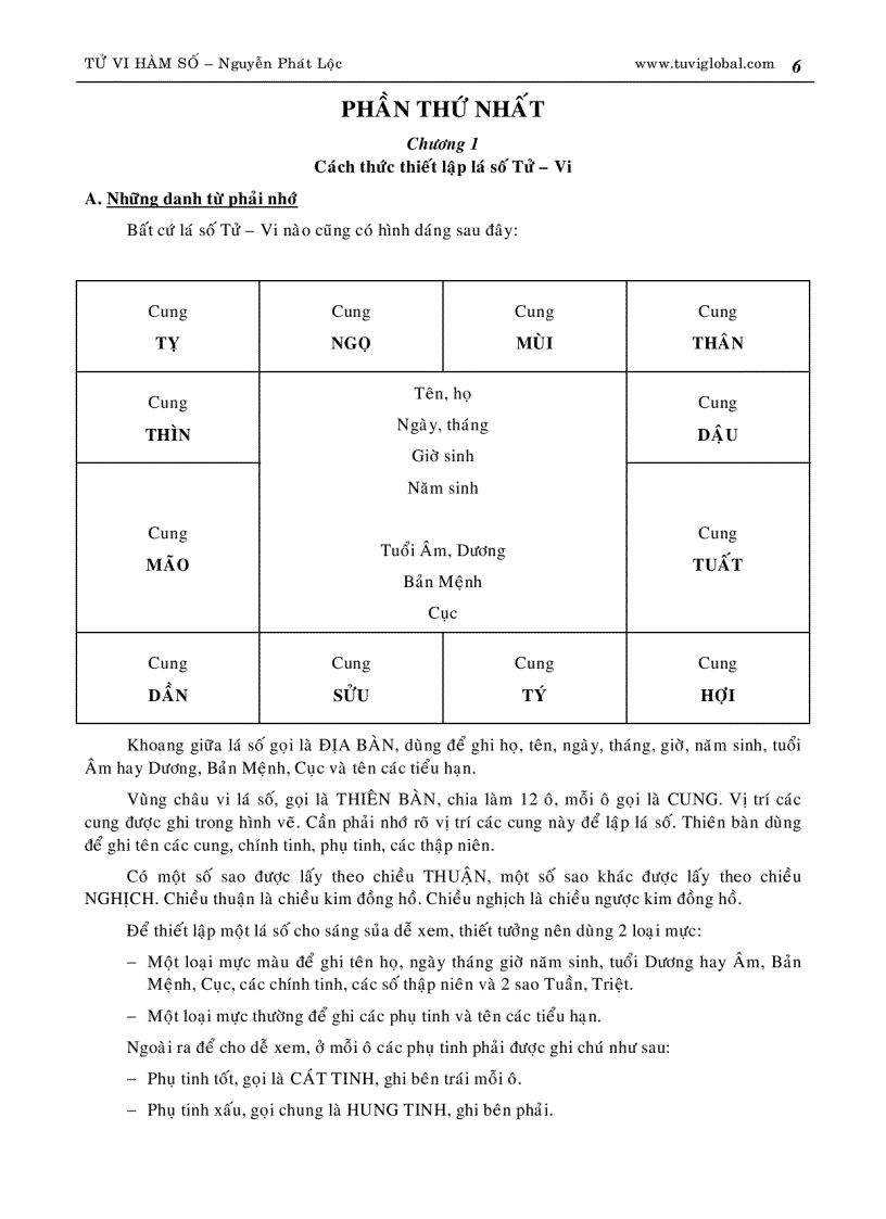 image for page Tử vi hàm số