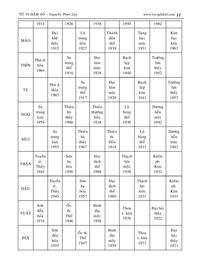 image for page Tử vi hàm số