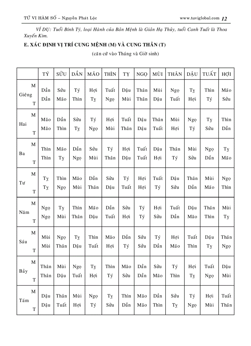 image for page Tử vi hàm số