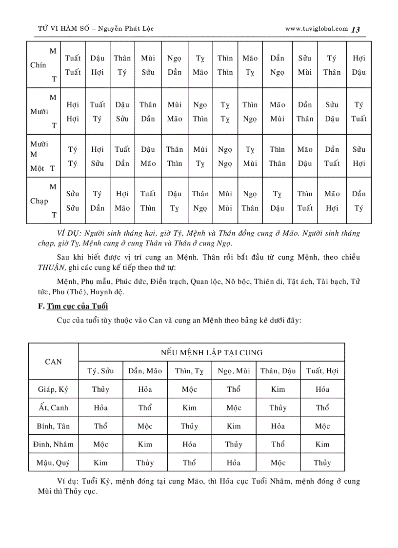 image for page Tử vi hàm số