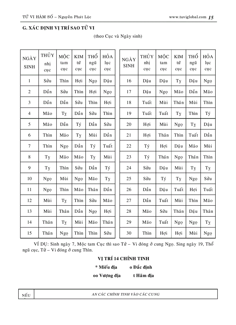 image for page Tử vi hàm số