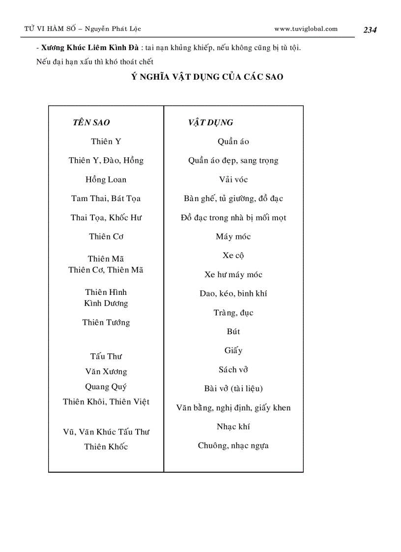 image for page Tử vi hàm số