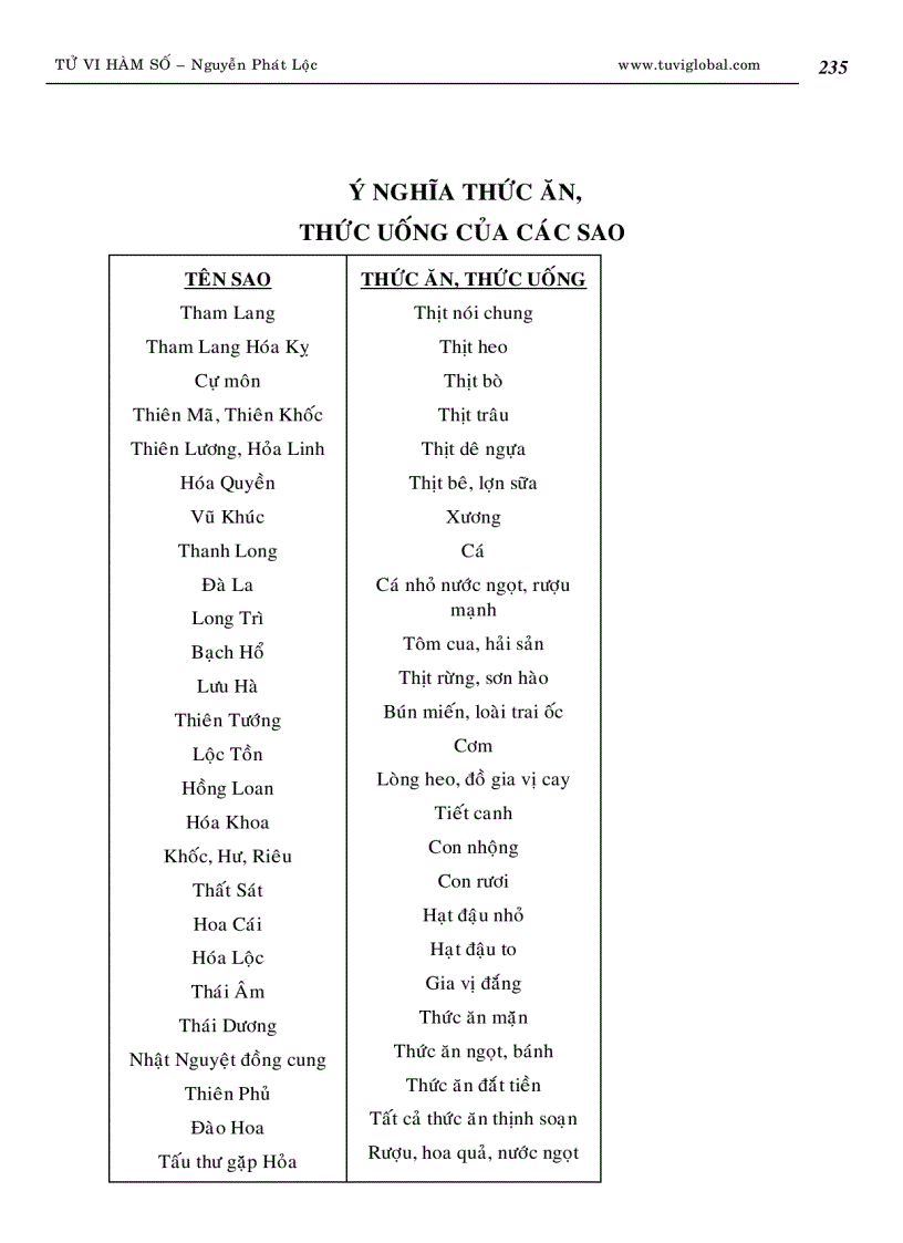 image for page Tử vi hàm số