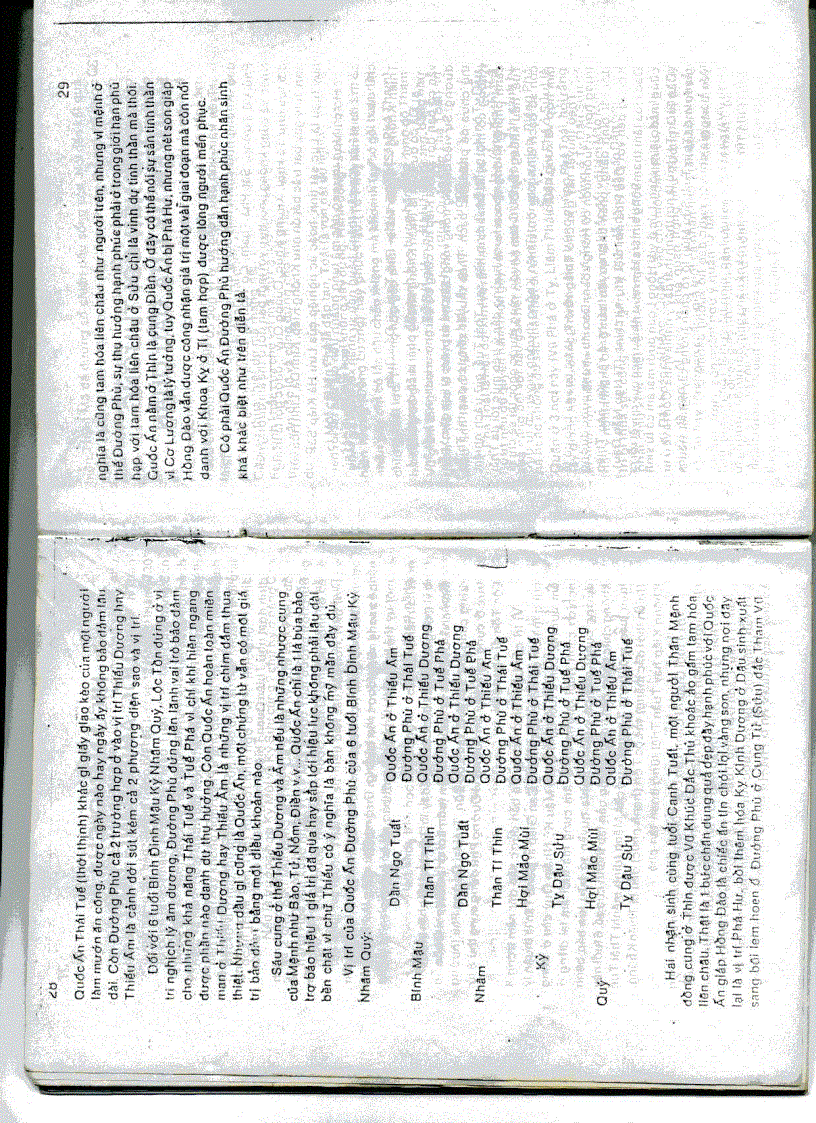 image for page Tử Vi Nghiệm Lý Toàn Thư Phần 2