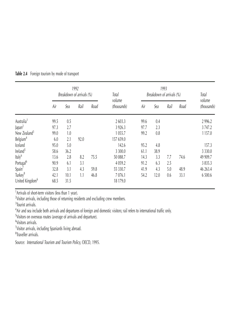 image for page An Introduction to Tourism