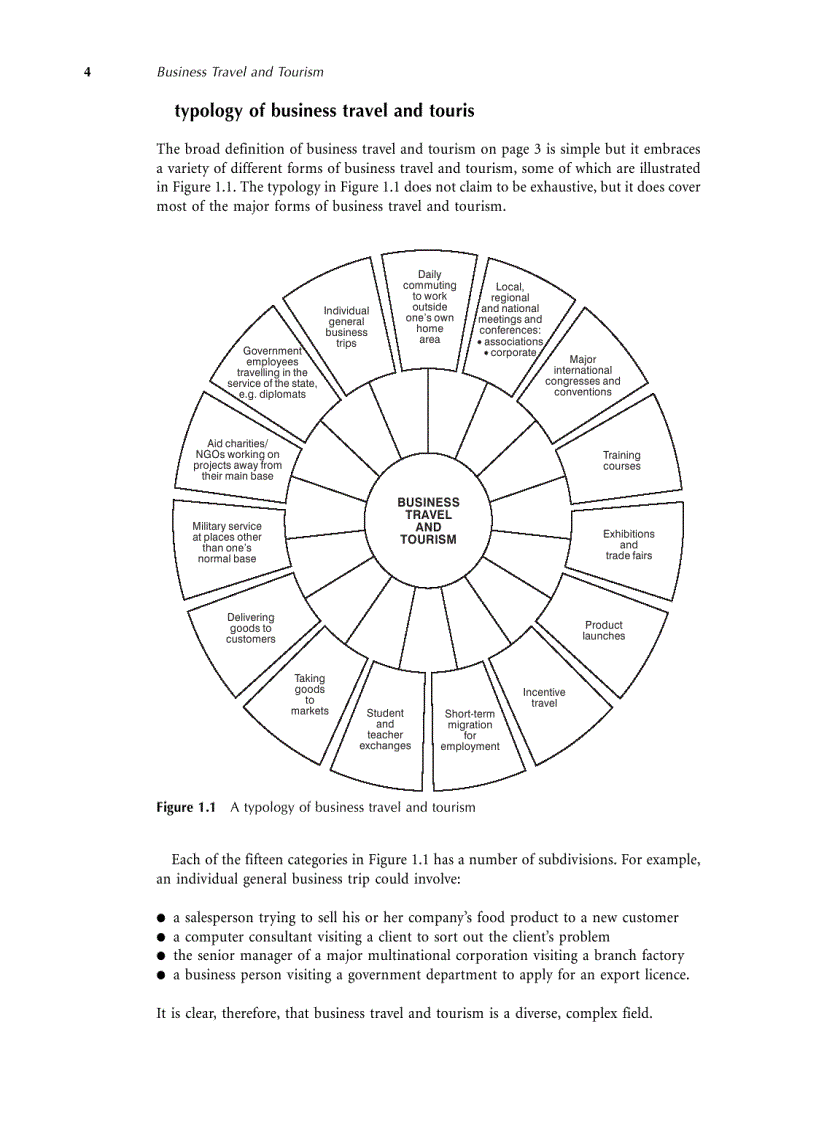 image for page Business Travel and Tourism