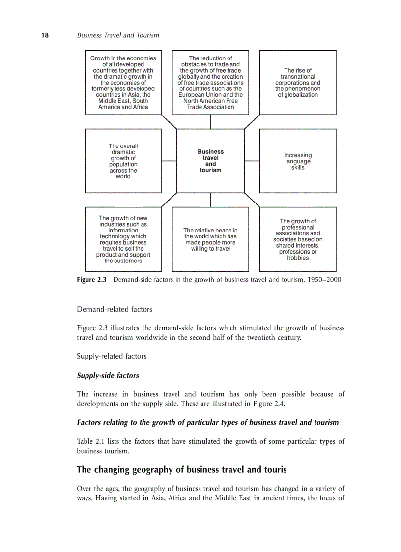 image for page Business Travel and Tourism