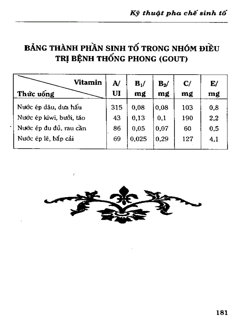 image for page Kỹ thuật pha chế sinh tố làm đẹp trị bệnh