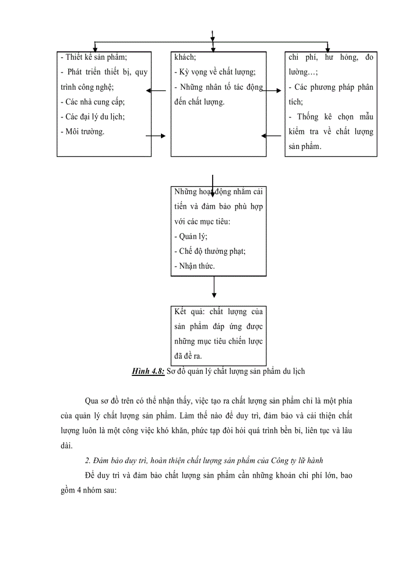 image for page Tổ chức vận chuyển hành khách và du lịch đường sắt