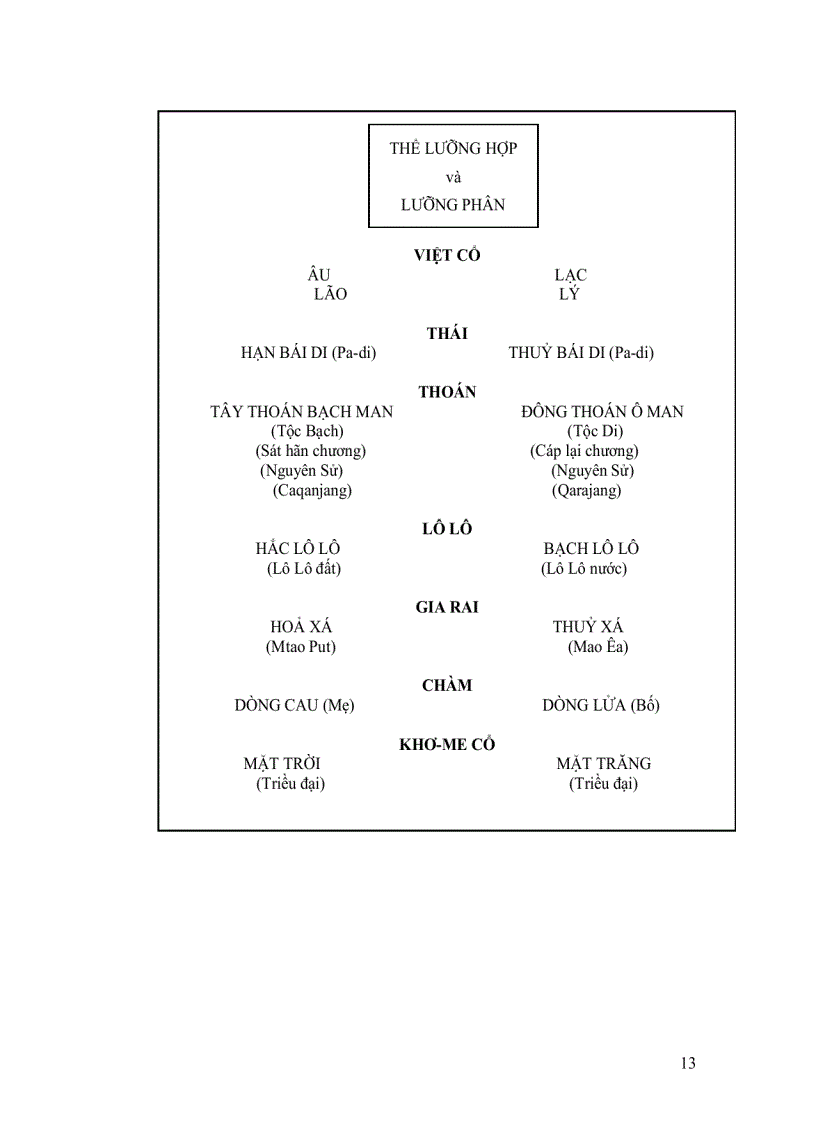 image for page Trong Cõi