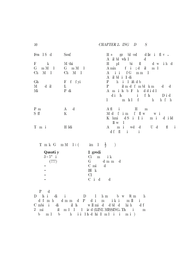 image for page The Graduate Student s Guide to Indian Recipes