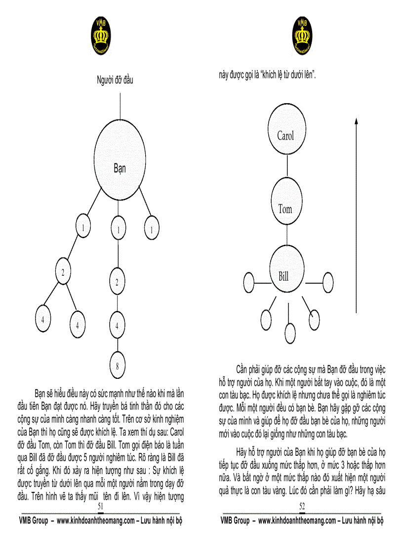 image for page 10 Bài Học Trên Chiếc Khăn Ăn