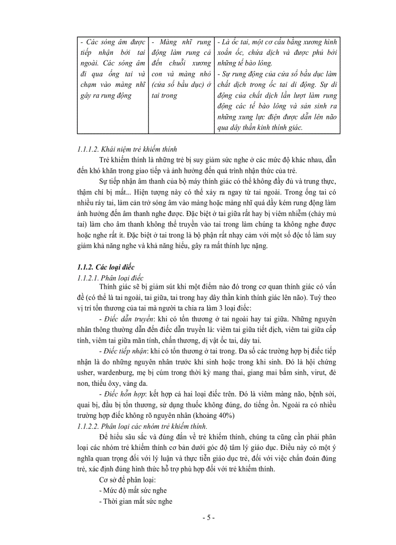 image for page Đại Cương Về Giáo Dục Trẻ Khiếm Thính