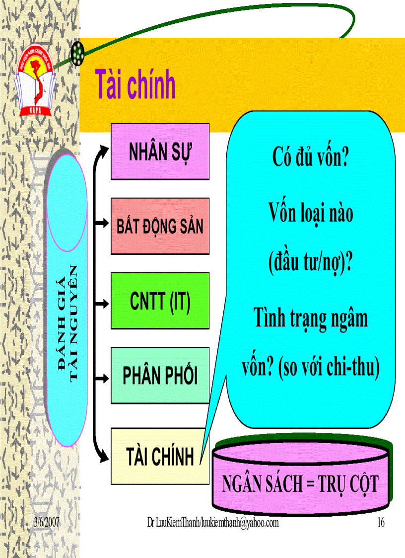 image for page Tổ Chức Sự Kiện