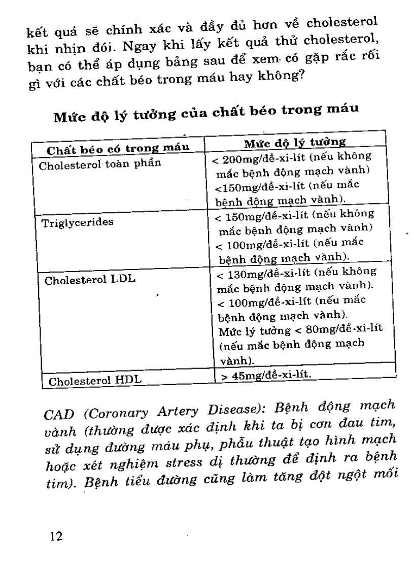 image for page 50 Phương pháp phòng chống Cholesterol