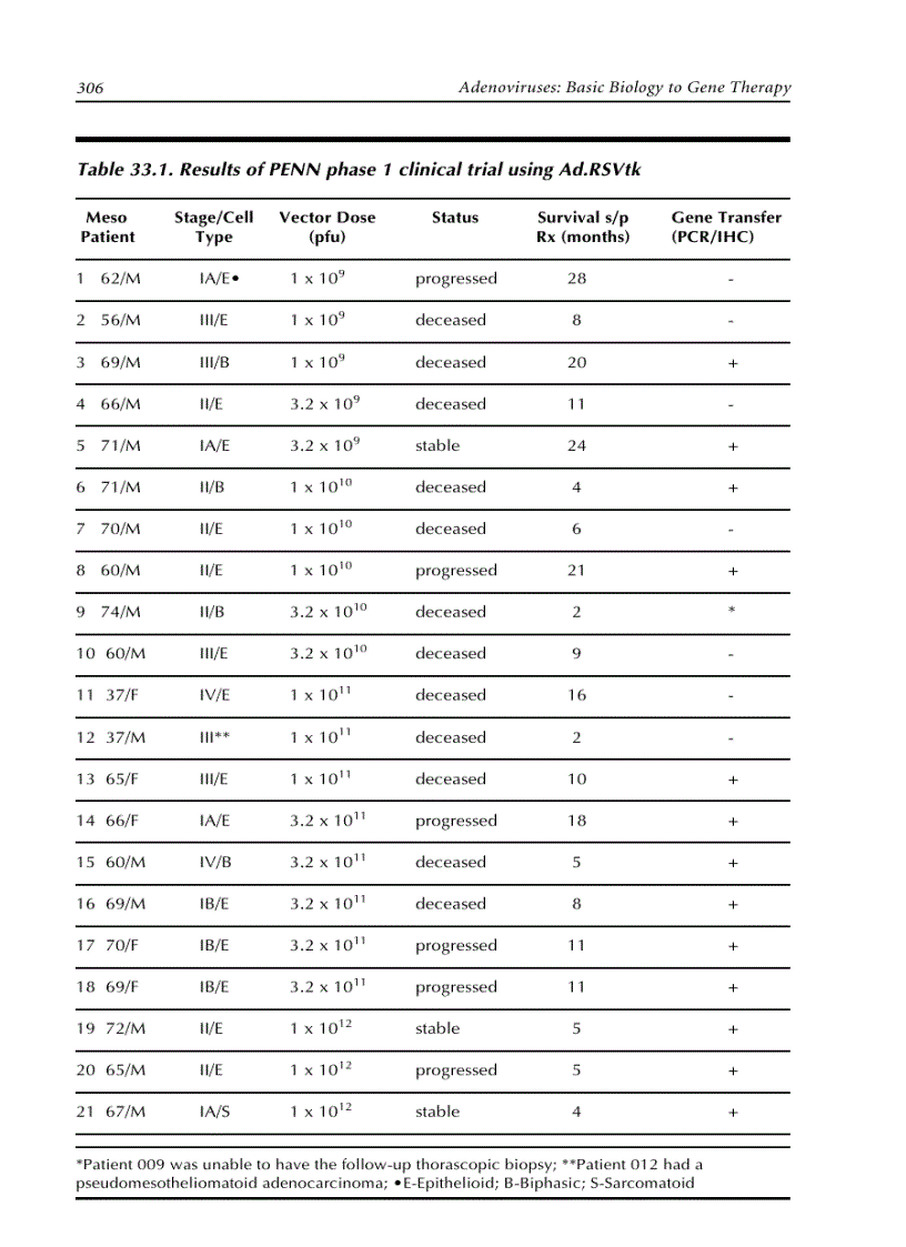 image for page Adenoviruses Basic Biology to Gene Therapy