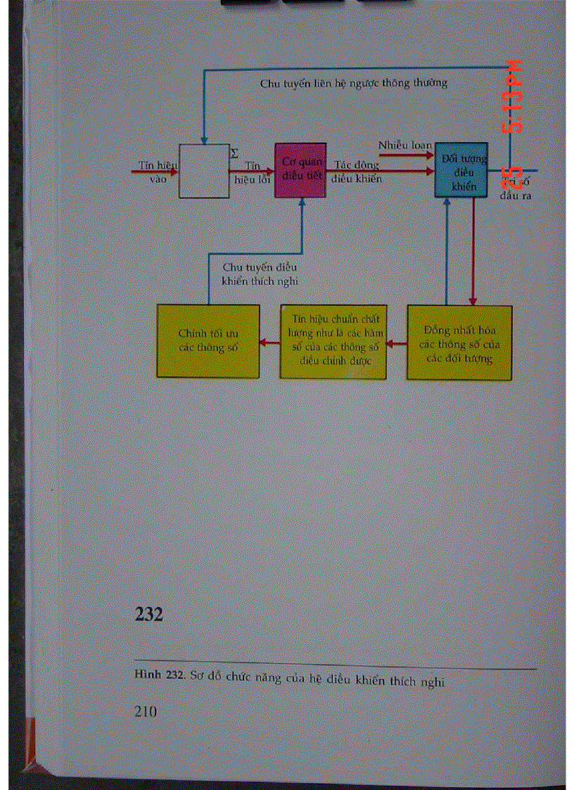 image for page Atlas Sinh Lý Học