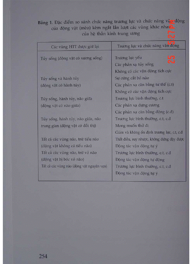 image for page Atlas Sinh Lý Học