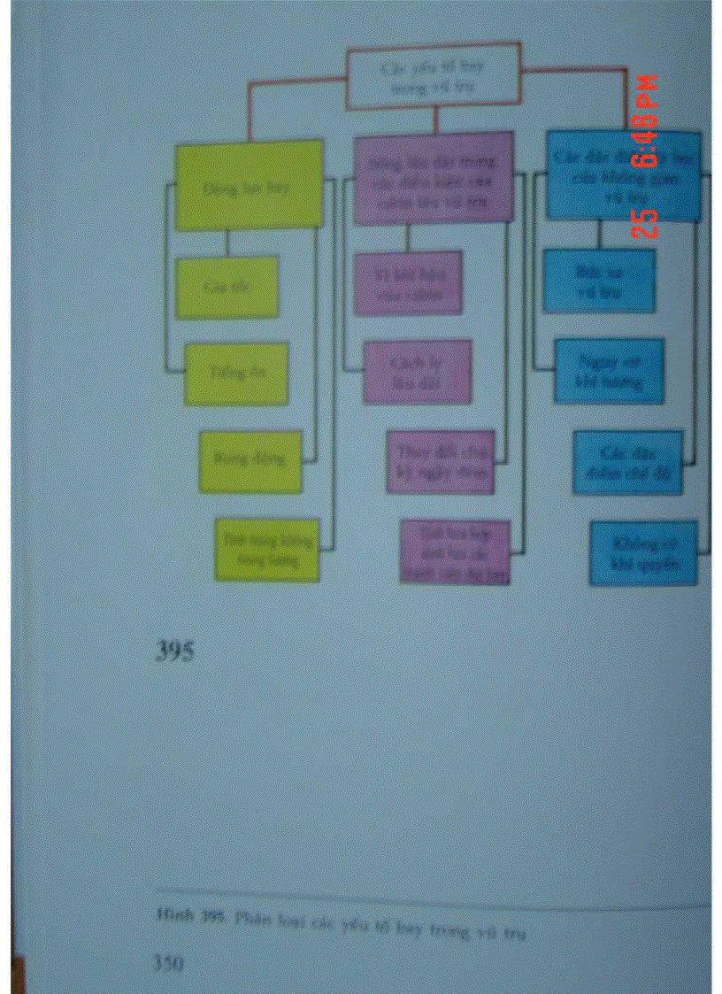 image for page Atlas Sinh Lý Học