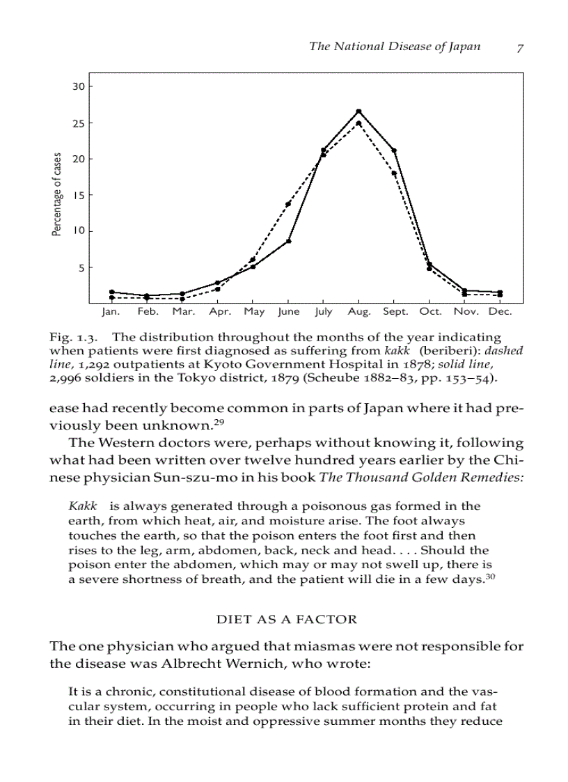 image for page Beriberi White Rice and Vitamin B