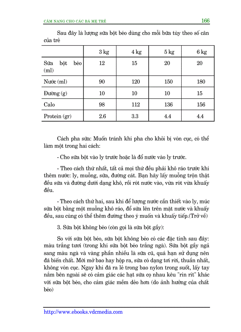 image for page Cẩm nang cho các bà mẹ trẻ Mang thai và Sinh đẻ