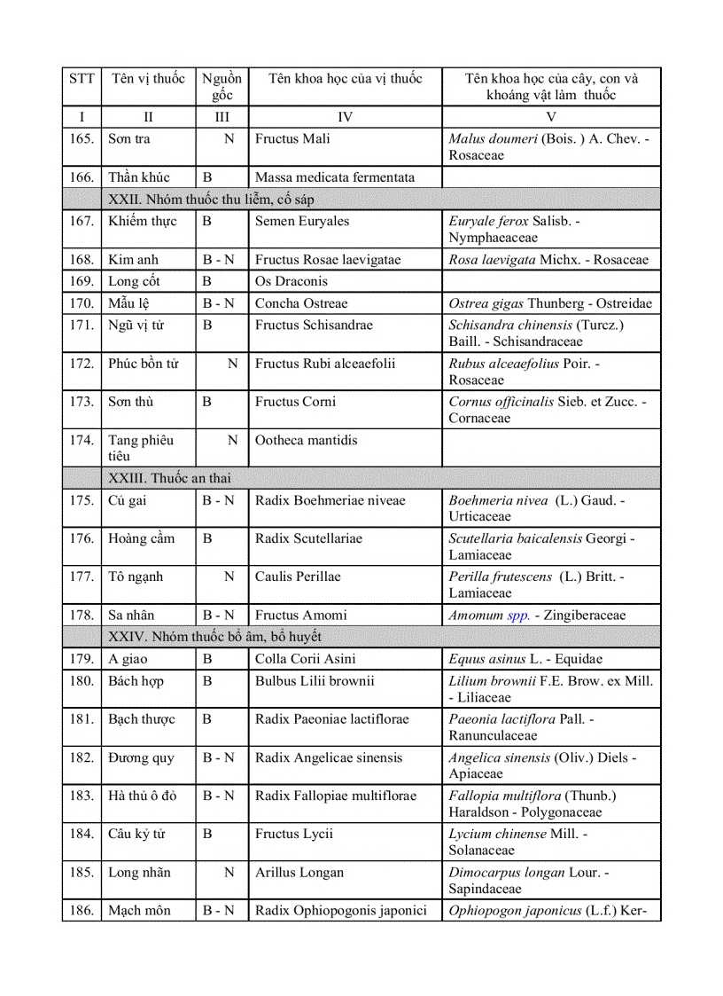 image for page Danh Mục Thuốc Và Tên Khoa Học Của Nó