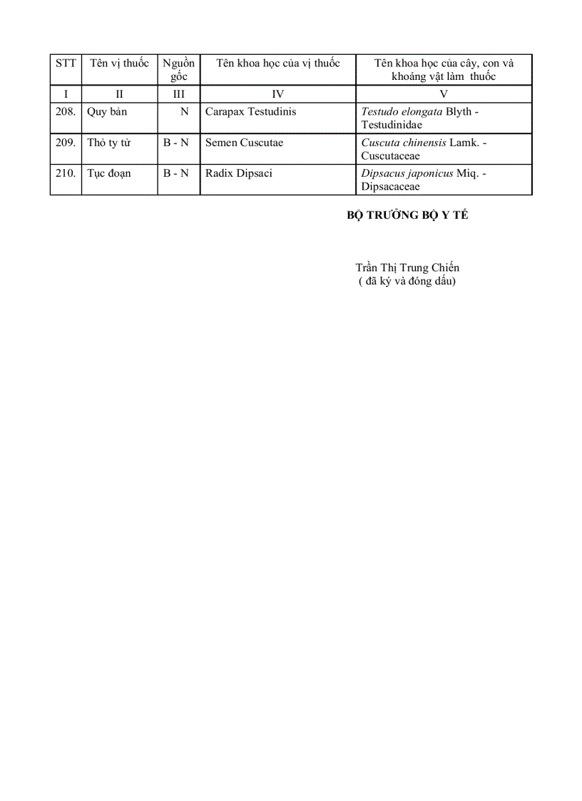 image for page Danh Mục Thuốc Và Tên Khoa Học Của Nó
